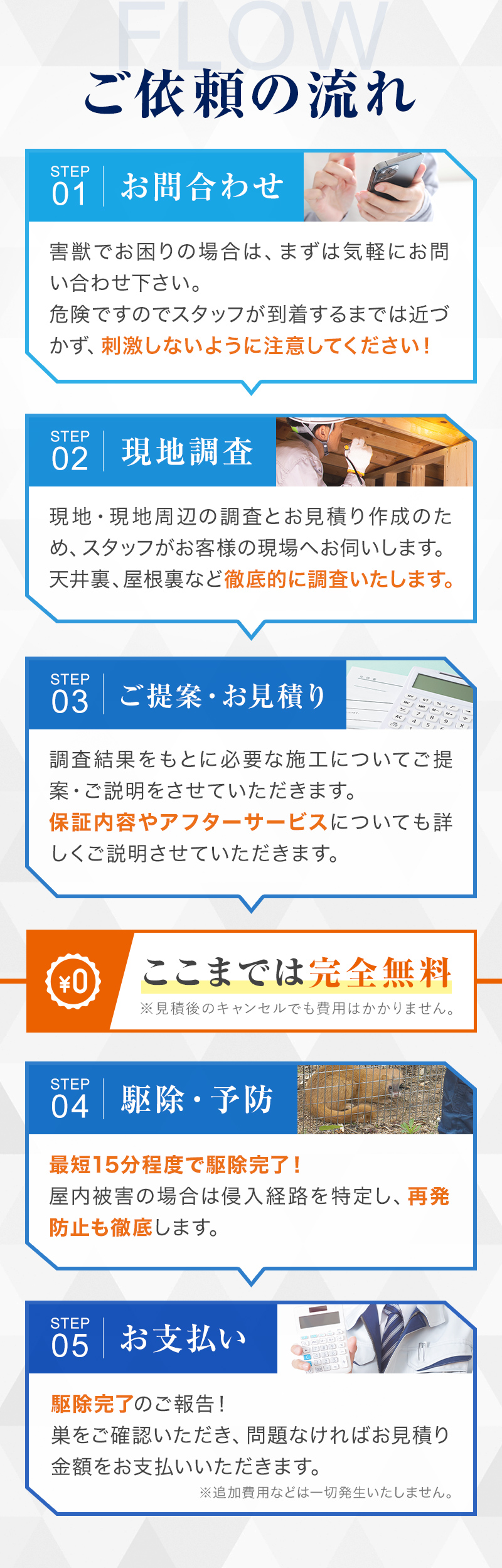 ご依頼の流れ 01.お申込み　害獣でお困りの場合は、まずは気軽にお問い合わせ下さい。
危険ですのでスタッフが到着するまでは近づかず、刺激しないように注意してください！
02.現地調査　現地・現地周辺の調査とお見積り作成のため、スタッフがお客様の現場へお伺いします。
天井裏、屋根裏など徹底的に調査いたします。
03.ご提案・お見積り　調査結果をもとに必要な施工についてご提案・ご説明をさせていただきます。
保証内容やアフターサービスについても詳しくご説明させていただきます。
04.駆除・予防
最短15分程度で駆除完了！
屋内被害の場合は侵入経路を特定し、再発防止も徹底します。
05.お支払い　駆除完了のご報告！
巣をご確認いただき、問題なければお見積り金額をお支払いいただきます。
※追加費用などは一切発生いたしません。
