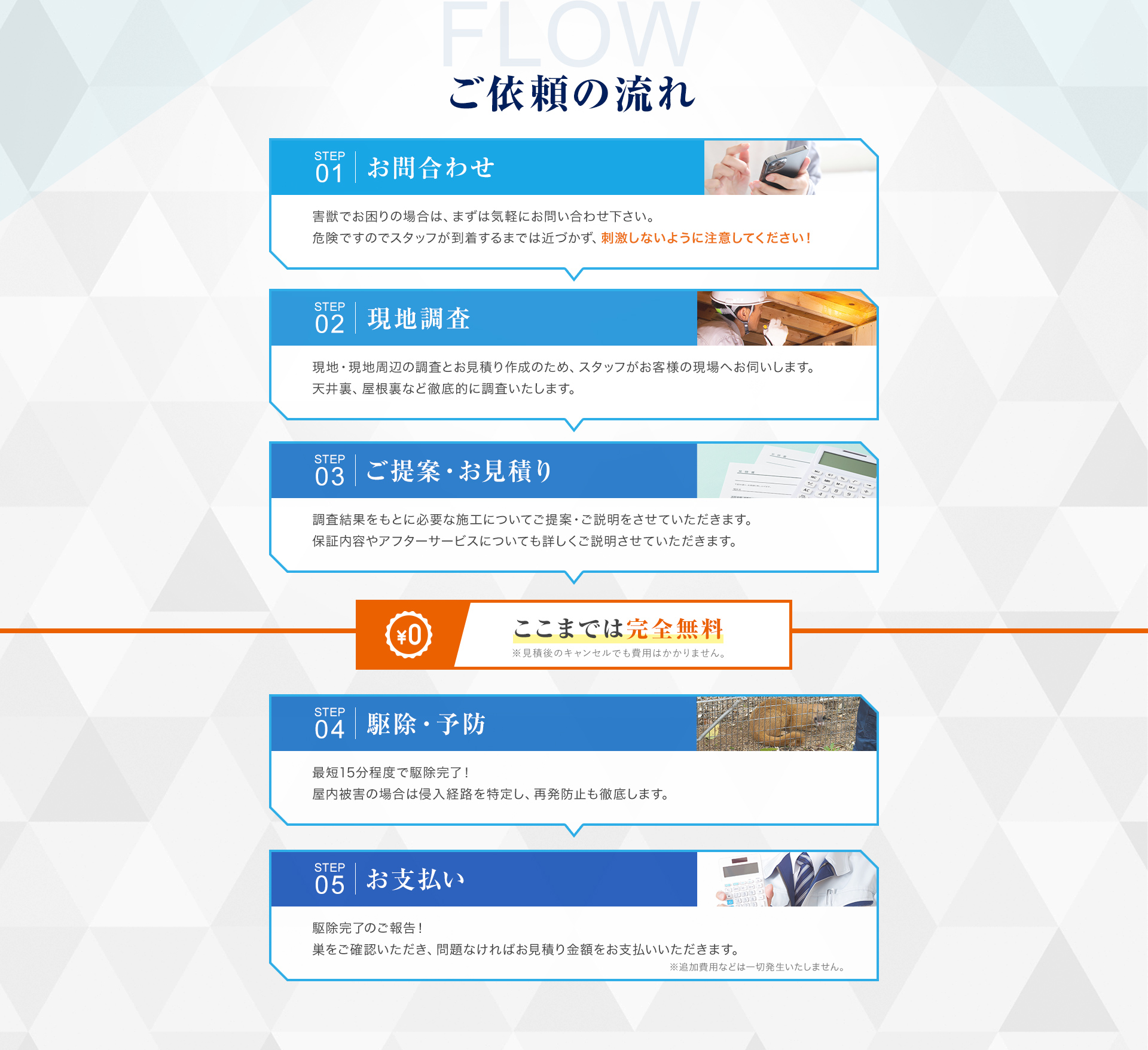 ご依頼の流れ 01.お申込み　害獣でお困りの場合は、まずは気軽にお問い合わせ下さい。
危険ですのでスタッフが到着するまでは近づかず、刺激しないように注意してください！
02.現地調査　現地・現地周辺の調査とお見積り作成のため、スタッフがお客様の現場へお伺いします。
天井裏、屋根裏など徹底的に調査いたします。
03.ご提案・お見積り　調査結果をもとに必要な施工についてご提案・ご説明をさせていただきます。
保証内容やアフターサービスについても詳しくご説明させていただきます。
04.駆除・予防
最短15分程度で駆除完了！
屋内被害の場合は侵入経路を特定し、再発防止も徹底します。
05.お支払い　駆除完了のご報告！
巣をご確認いただき、問題なければお見積り金額をお支払いいただきます。
※追加費用などは一切発生いたしません。
